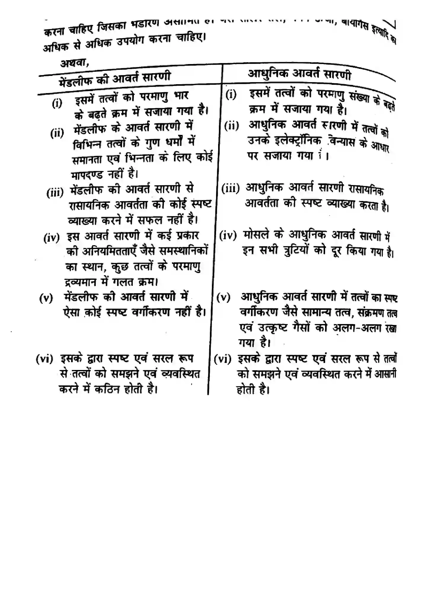 Bihar Board Class 10 2016 SCIENCE-P2 Finals - Page 8