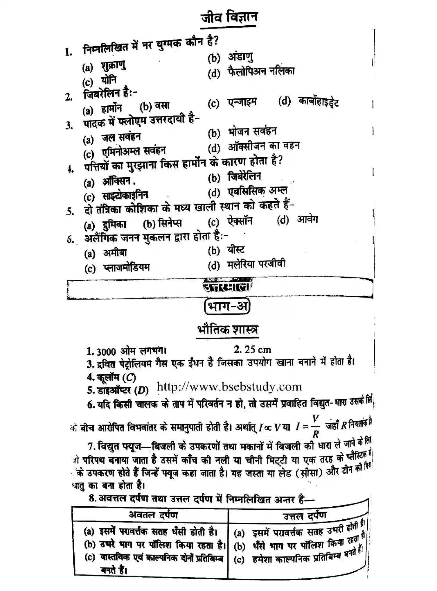 Bihar Board Class 10 2017 SCIENCE-P1 Finals - Page 4