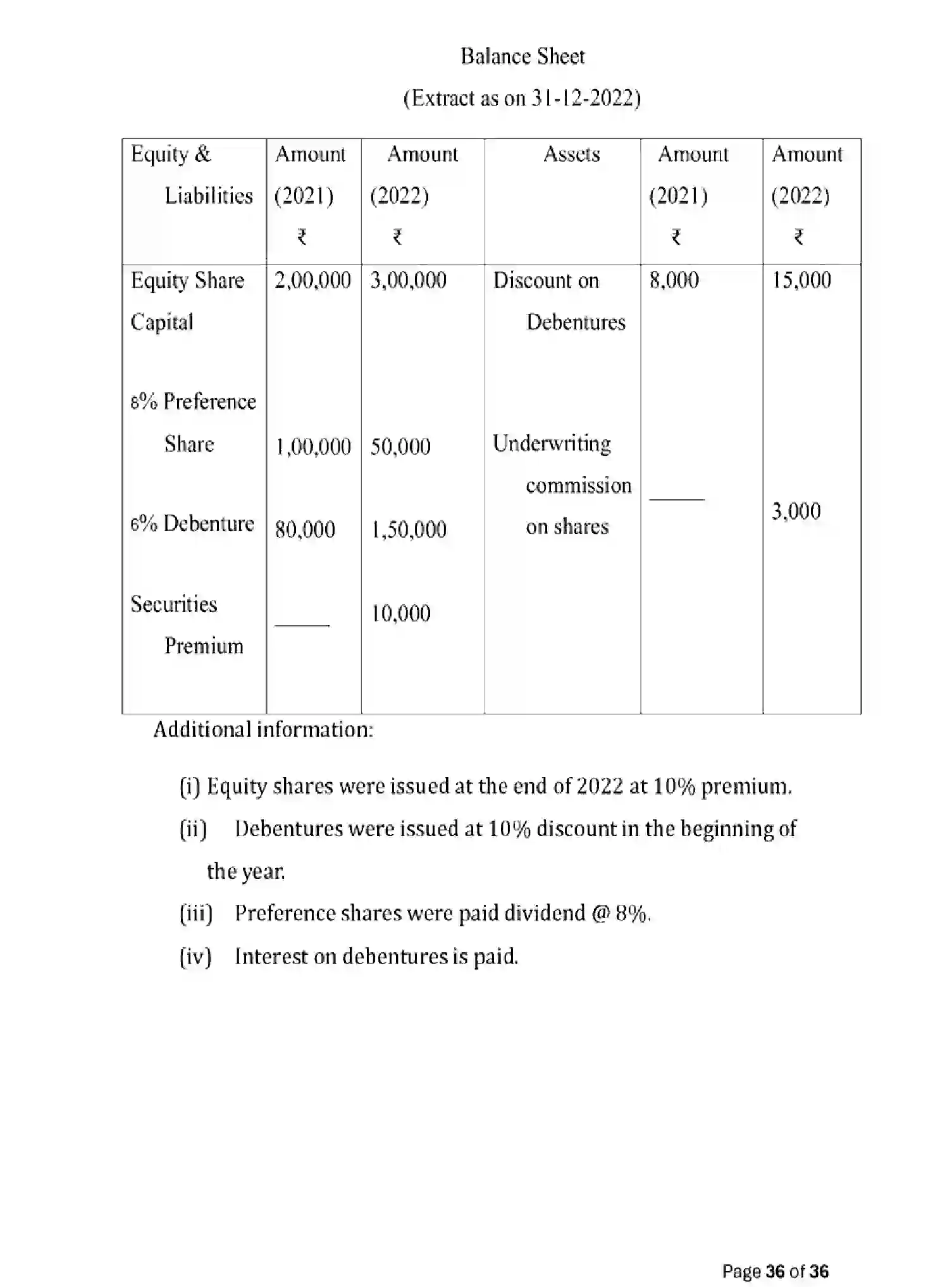 Bihar Board Class 12 2025 MODEL-PAPER-ACCOUNTANCY-220 Model Papers - Page 36