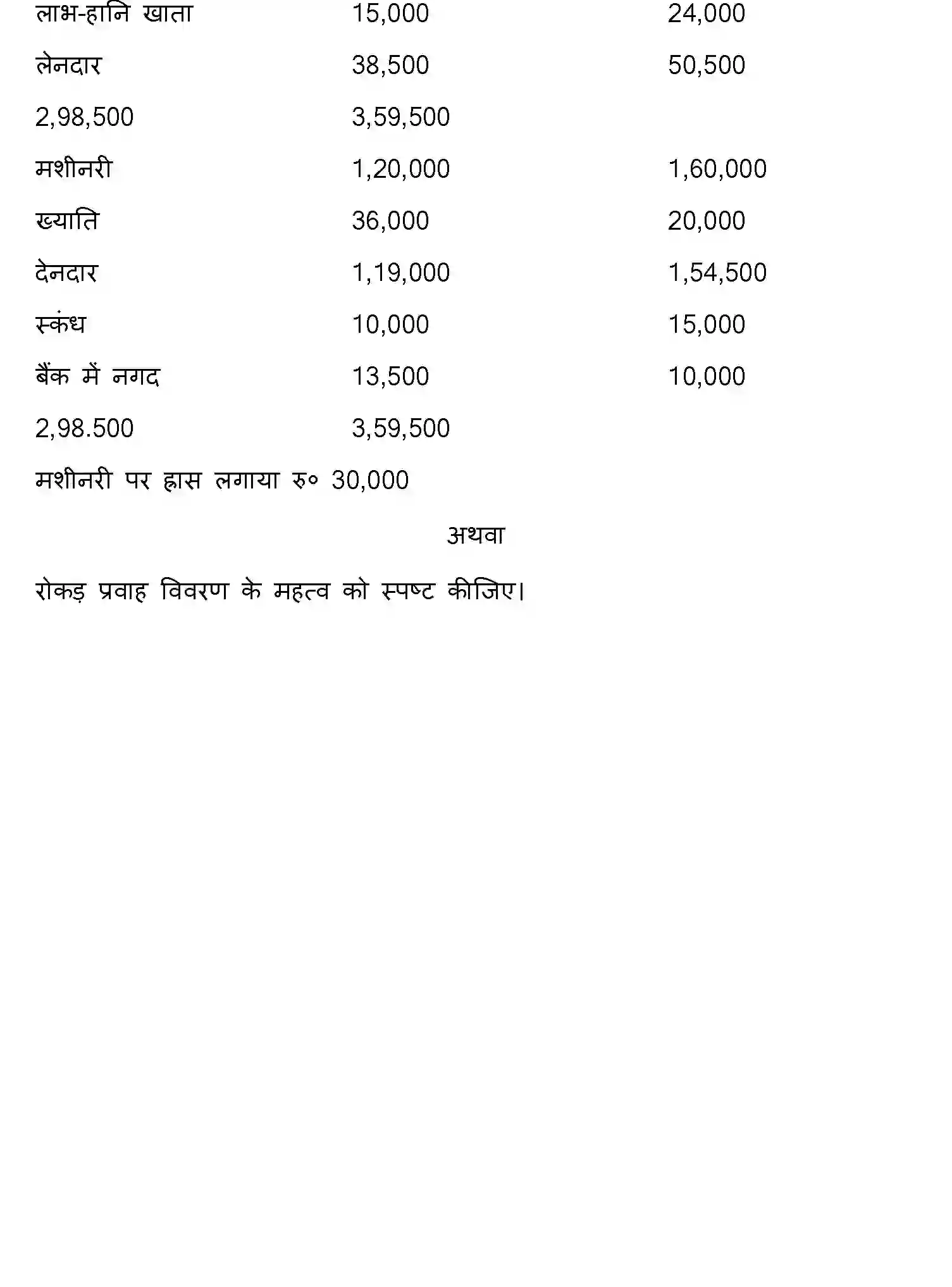 Bihar Board Class 12 2015 ACCOUNTANCY Question Bank - Page 14
