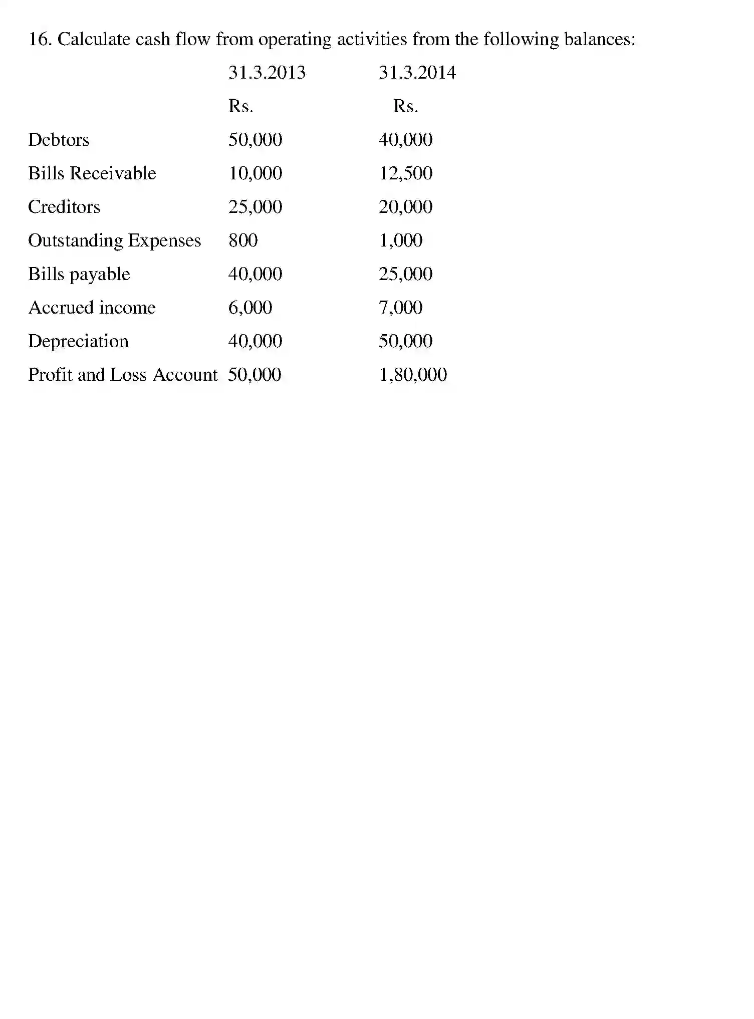 Bihar Board Class 12 2016 ACCOUNTANCY Question Bank - Page 24