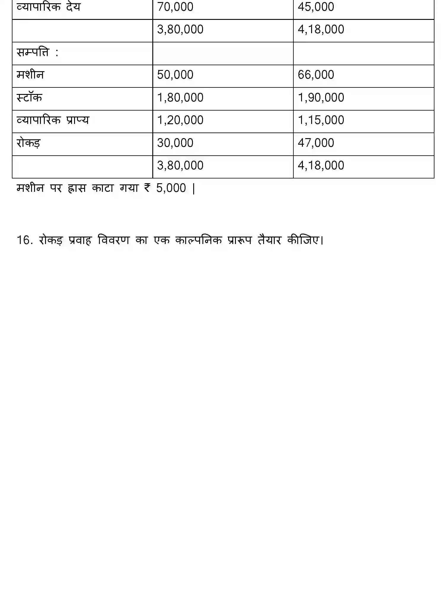 Bihar Board Class 2 2017 ACCOUNTANCY Question Bank - Page 14