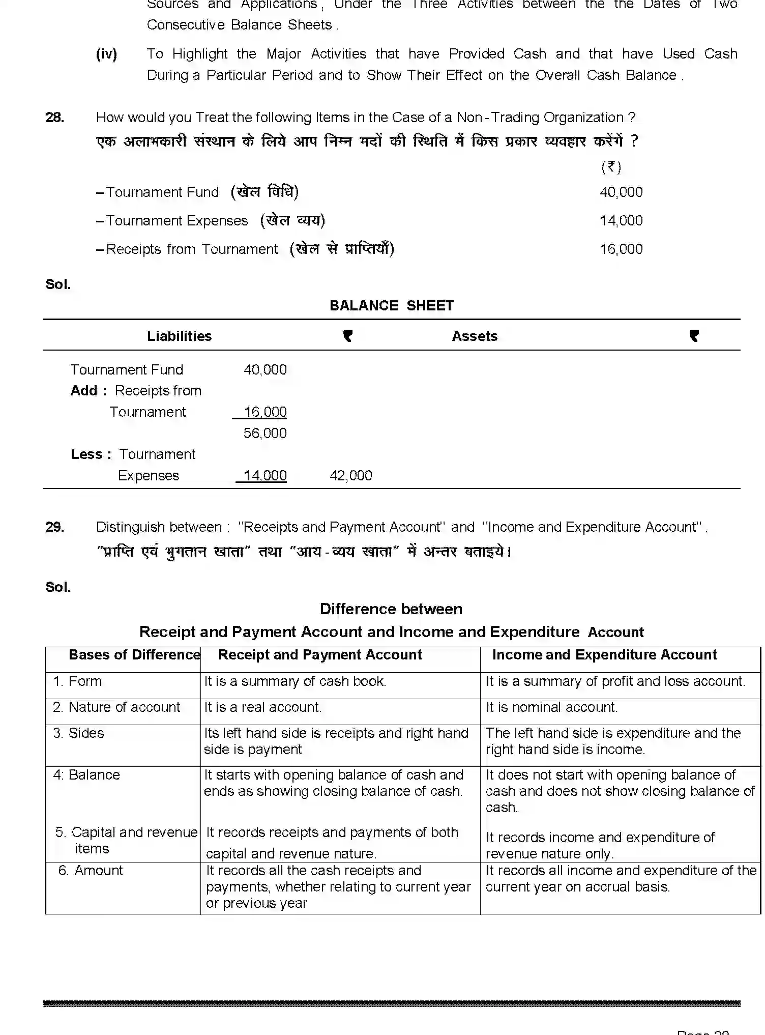 Bihar Board Class 2 2019 ACCOUNTANCY-220-2019 Question Bank - Page 20
